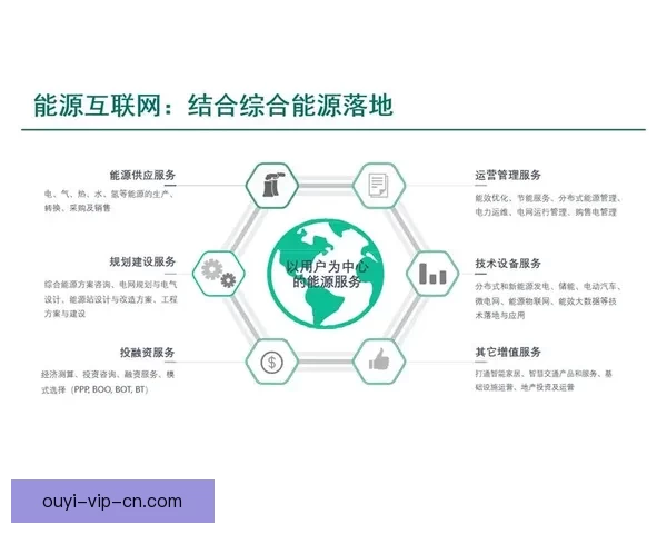 围绕欧亿打造多元化数字生态与未来发展趋势全景解析
