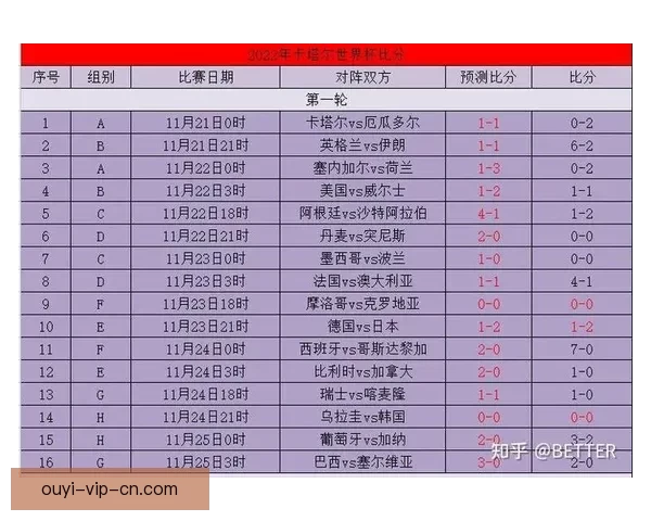 掌握世界杯竞猜比分规则与实战技巧提升预测准确率深度攻略完整版